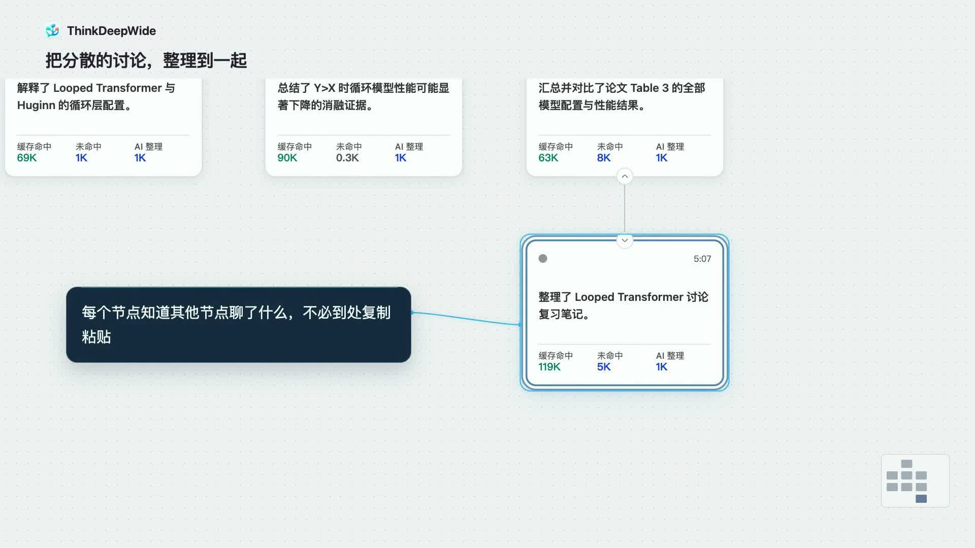 ThinkDeepWide 产品演示：跨节点整理讨论